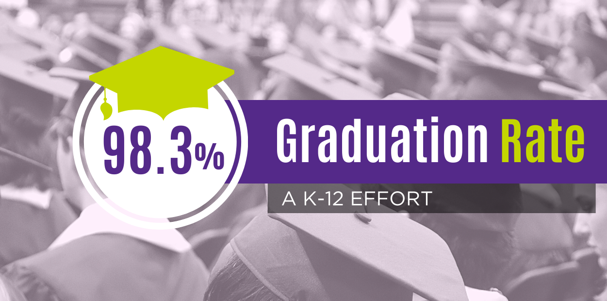 WCSD Graduation Rate Soars Above State Average Waukee Community