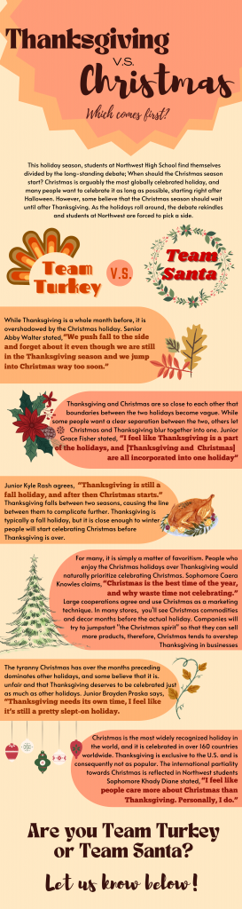 Thanksgiving vs. Christmas, Which comes first? 