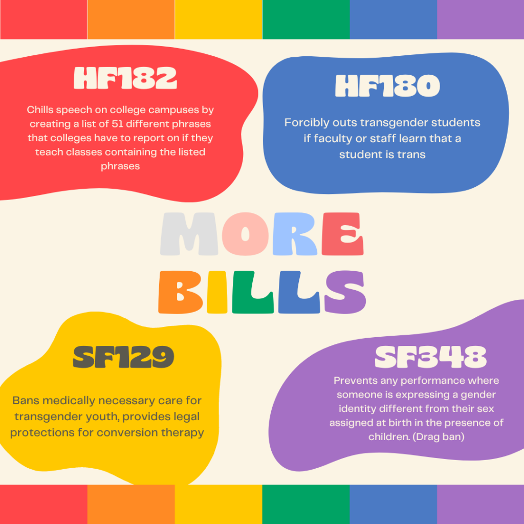 More Anti LGBTQ Bills